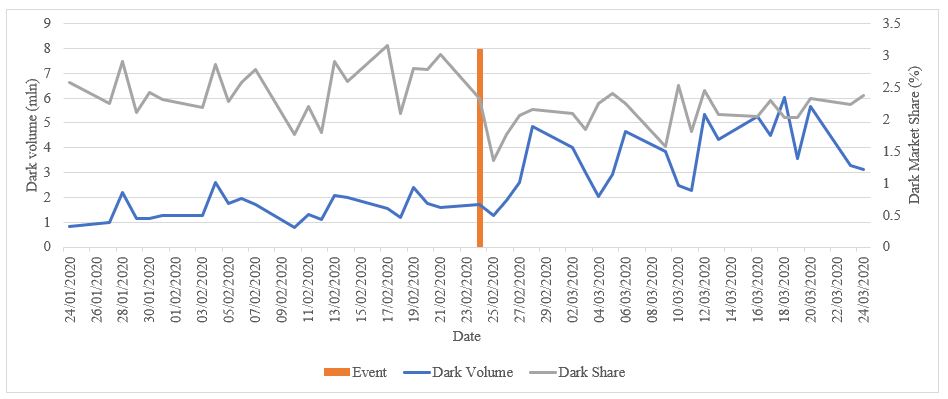 Dark Markets Finland