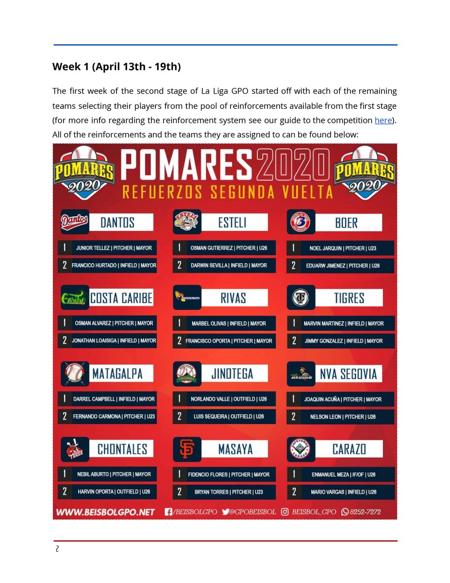 MinofBaseball's tweet photo. We're now into week 4 of the second stage of #Pomares2020 so we thought it'd be handy to compile an update on the comings and goings in our favourite Central American nation

@britbaseballpod @batflips_nerds @ExtraInningsUK @BaseballBrit 

#VivaBeisbol #LGPO https://t.co/AtW69RylTK