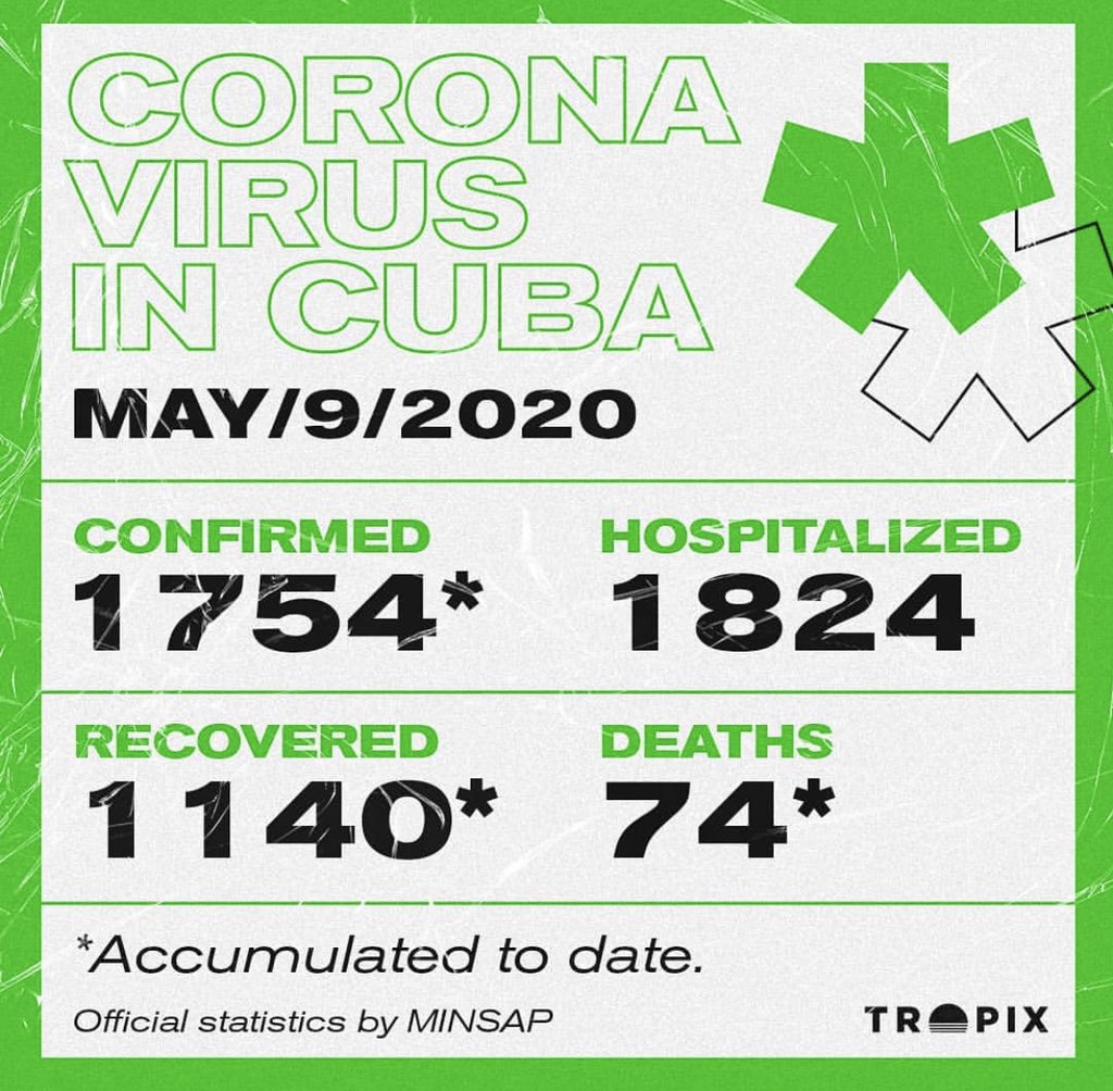 Stats of the Day #covid #cuba