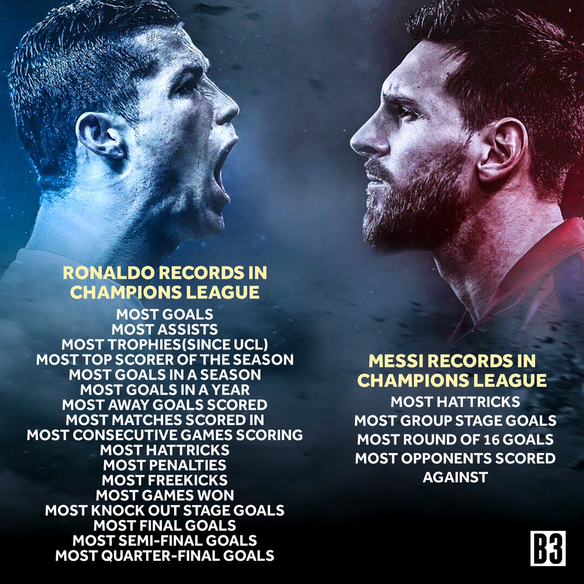 Twitter \ TCR. على "Cristiano Ronaldo vs Lionel Messi record holders in the Champions League: Mr. Champions League 🐐 https://t.co/2eZ8HmUNh5"