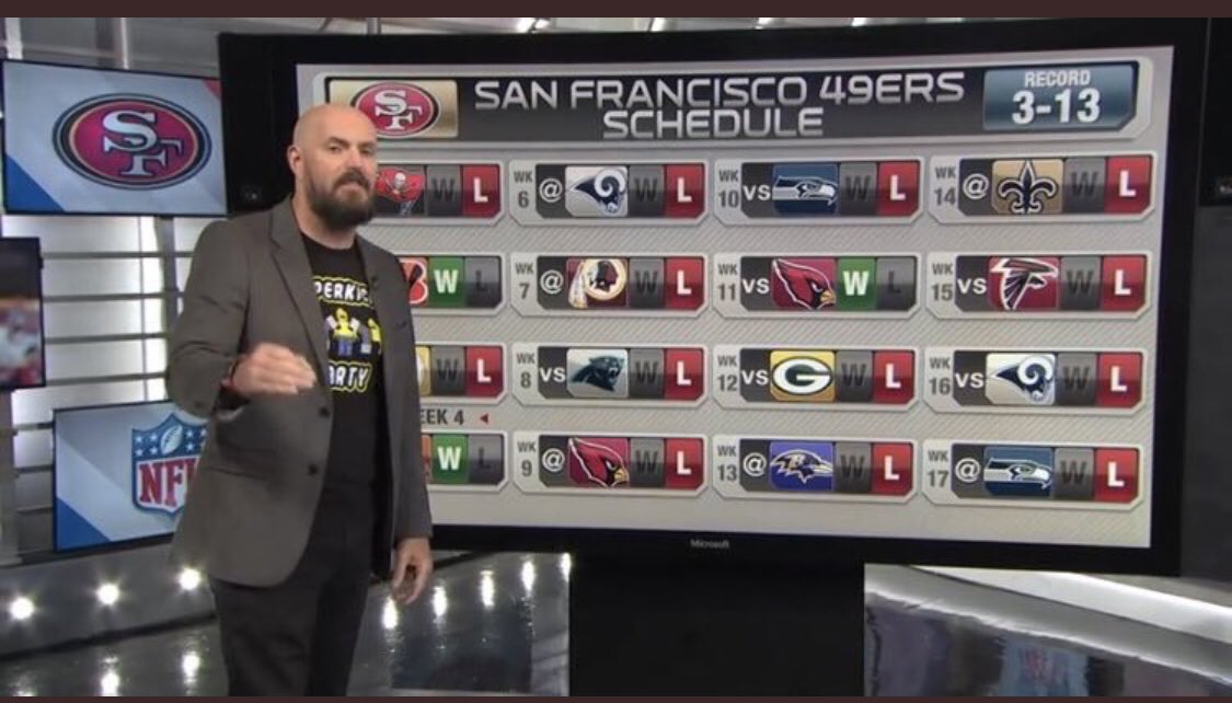 serge4417's tweet photo. @River__Hunt @ESPNNFL These the same “experts” that predicted us to go 3-13 last season https://t.co/XuX2s8yVE3