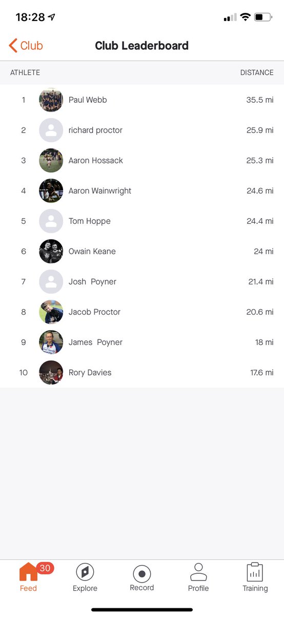 Stags_7s's tweet photo. Week 1 almost complete and we’ve only got 300 miles left to do, boys are absolutely smashing it. Shout out to @MrHossackPE and @owainkeane for the half marathon efforts!! 
Shall we try get to 1000 miles ? 🦌👀 #Peterandre #superproc https://t.co/shzTLzGxMB