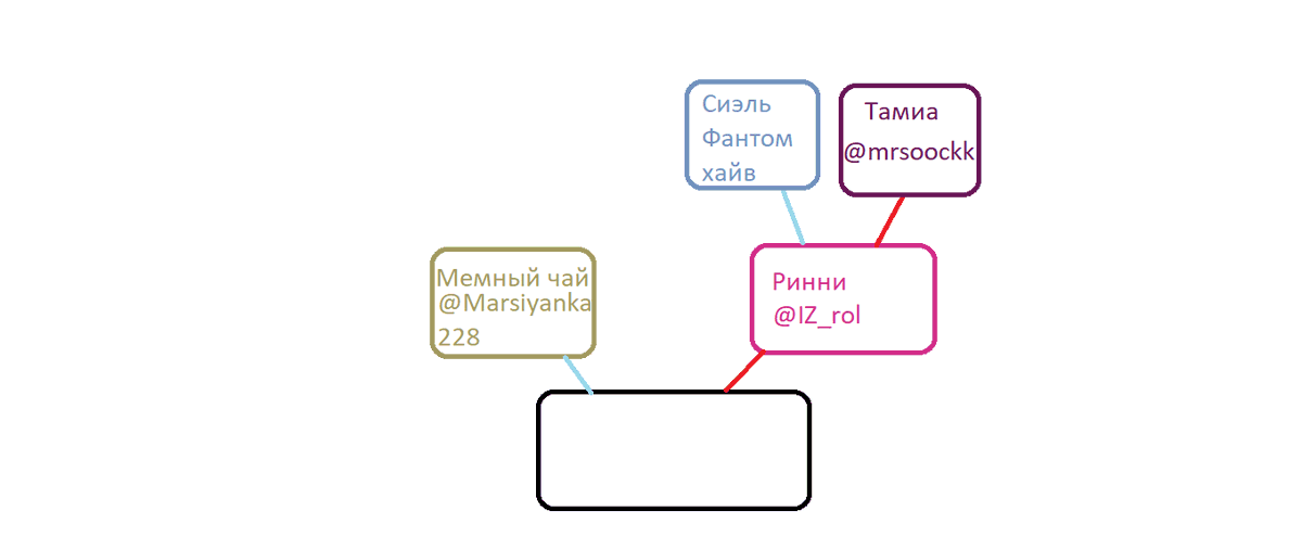 BlueRolle's tweet photo. Я не знаю помнит ли меня кто-то и поэтому я скину это сюда, кто поймёт, тот поймёт https://t.co/EU0pWOm7cc
