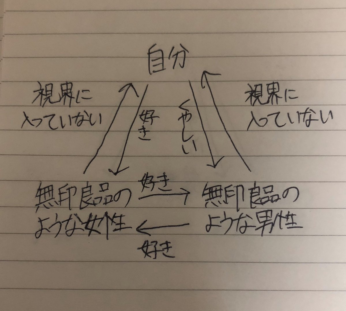 三角関係に陥ってしまった場合には ネタ Togetter