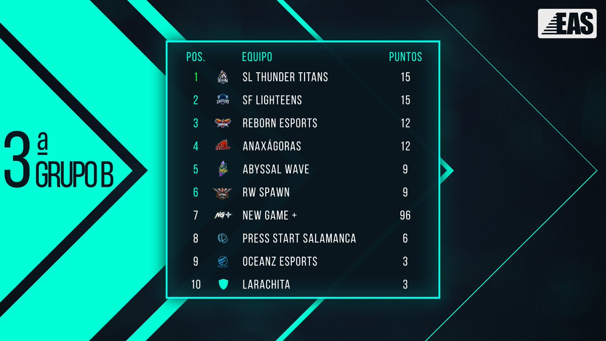 Esports Amateur Series tweet media