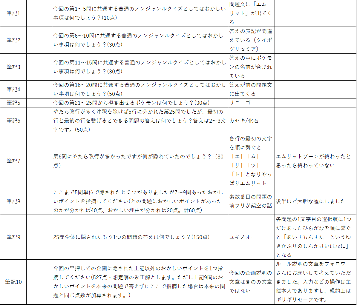 きの らむたん ちなみに今日の ポケモンビンカン王選手権 の問題はこちらです 細かいですがいろいろ解説を入れております