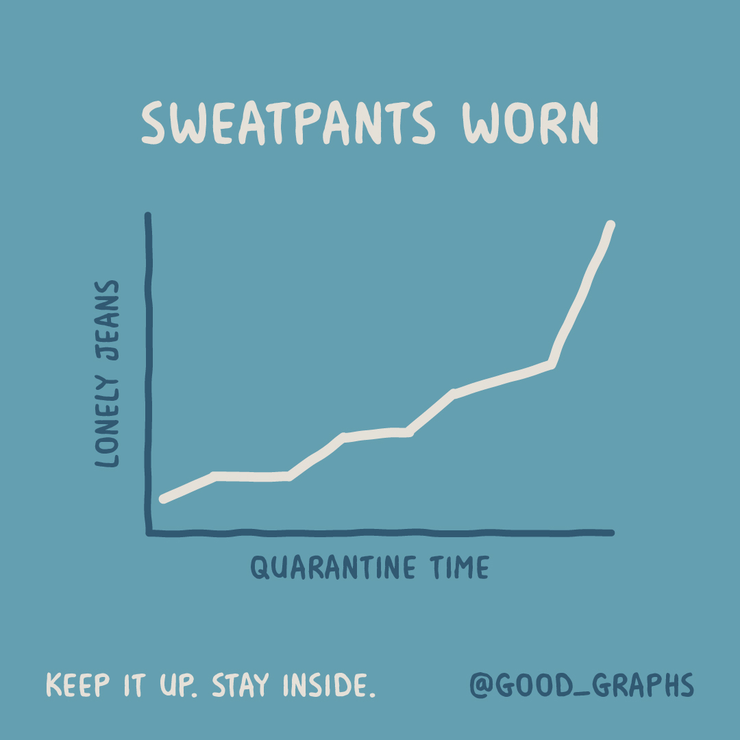 Good_Graphs's tweet photo. What are “pants”?

#good_graphs #goodgraphs #StayHome #StayInside #FlattenTheCurve #AloneTogether #StopTheSpread #Coronavirus #COVID19 #ViralKindness #SafeHands #sweatpants #sweats #wfh #vibes #mood https://t.co/sVKpMqTCip
