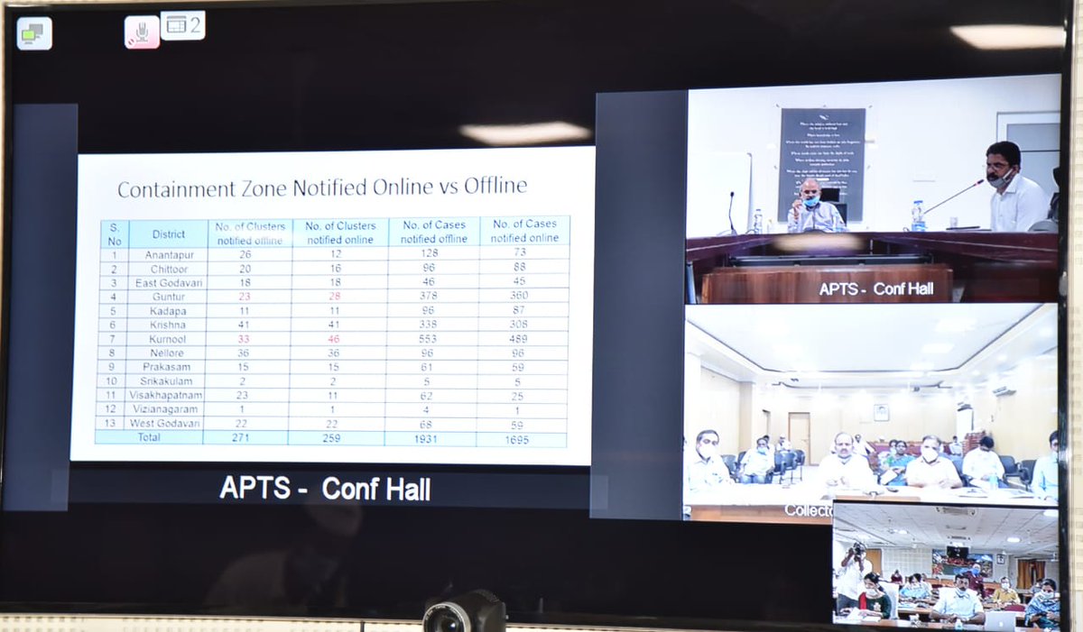 CollectorKadapa's tweet photo. Attended a video conference of all District Collectors with Hon'ble Spl. Chief Secretary, Health, Government of AP, Shri K.S. #JawaharReddy IAS to review on the #hospitalpreparedness, #containmentclusters, #Migrants transportation, #Quarantine arrangements for foreign returnees.. https://t.co/ITiYoTtYs0