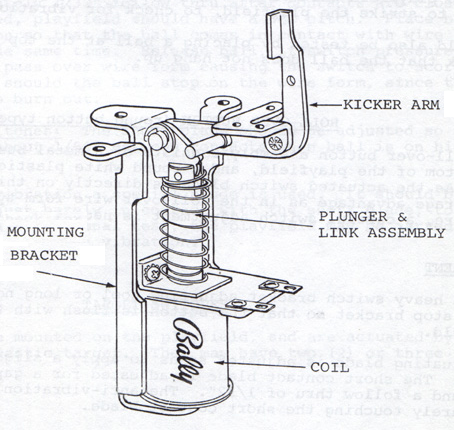 Multibille's tweet image. Nouvel article : Slingshot multibille.fr/wiki/Slingshot
#pinball