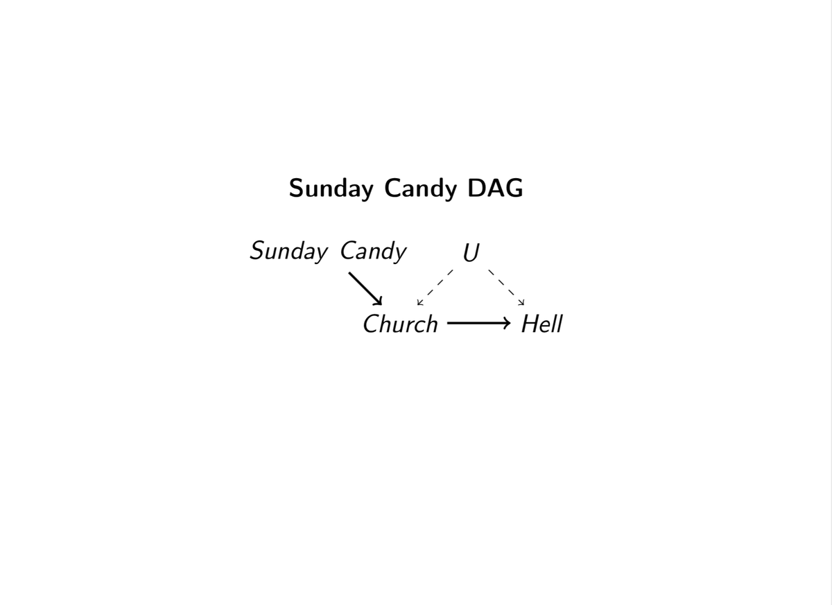 Scott Cunningham On Twitter Sunday Candy Then Is Likely A Good Instrument For Church Because Sunday Candy Is Very Strange When Considering Something Like The Afterlife It Only Makes Sense Once You twitter