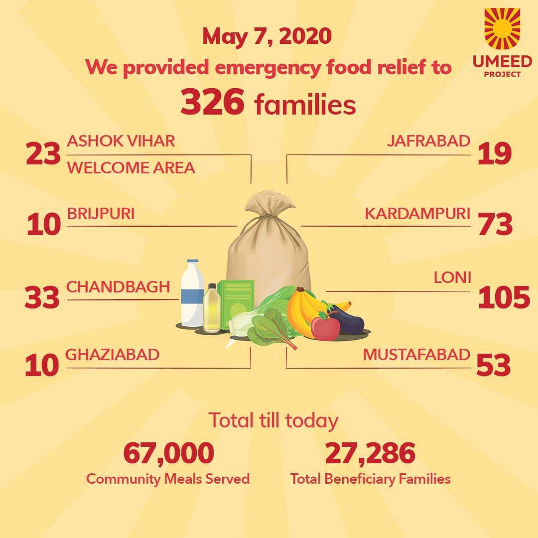 project_umeed's tweet image. Daily hope update | May 7, 2020
Together, we will go further and further to feed every hungry soul. Join us at: bit.ly/projectumeed

#COVID19 #coronavirus #lockdown  #foodrelief #helpingothers #helpinghands #help #savelives #socialdistancing 
 #SaturdayMood #WakeUpIndia