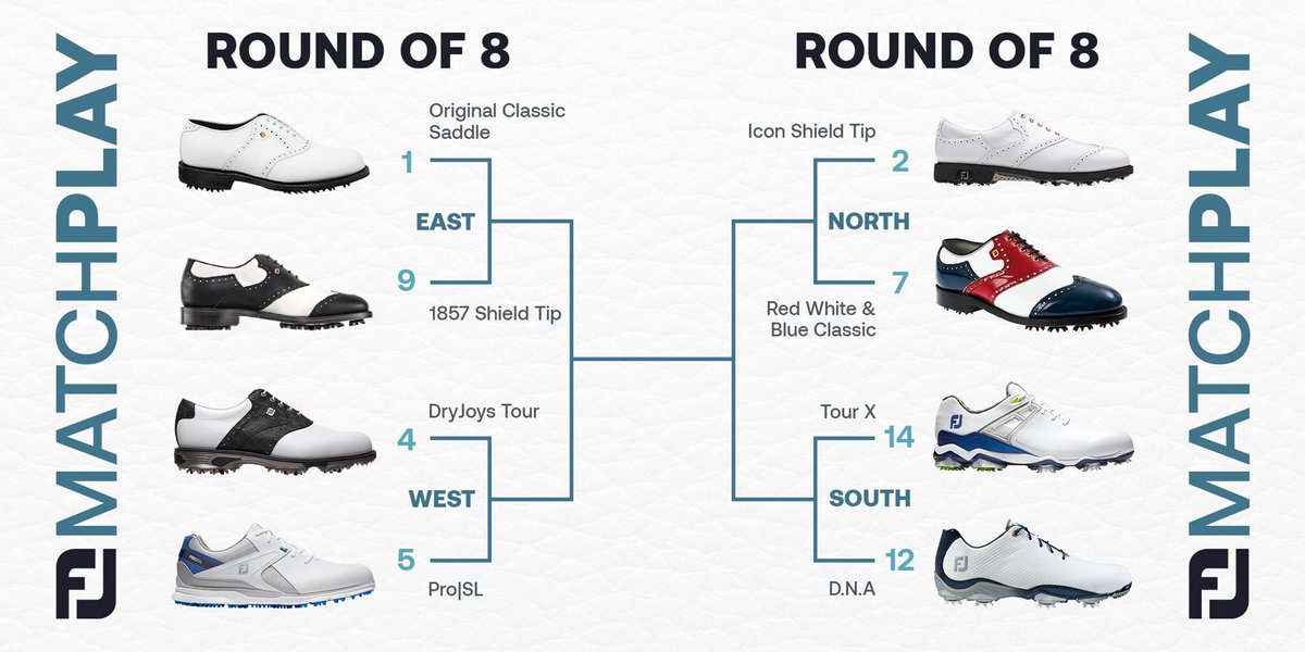 FootJoy's tweet photo. After a very active first round, we’re on to the Round of 8 featuring some of the most popular and iconic FJ shoes of all time. Will traditional styles continue to dominate? ⁣
⁣
Vote: ⁣https://t.co/cFl8a28zbr
⁣
#FJMatchPlay #golfshoes https://t.co/PaTn5K1F2D