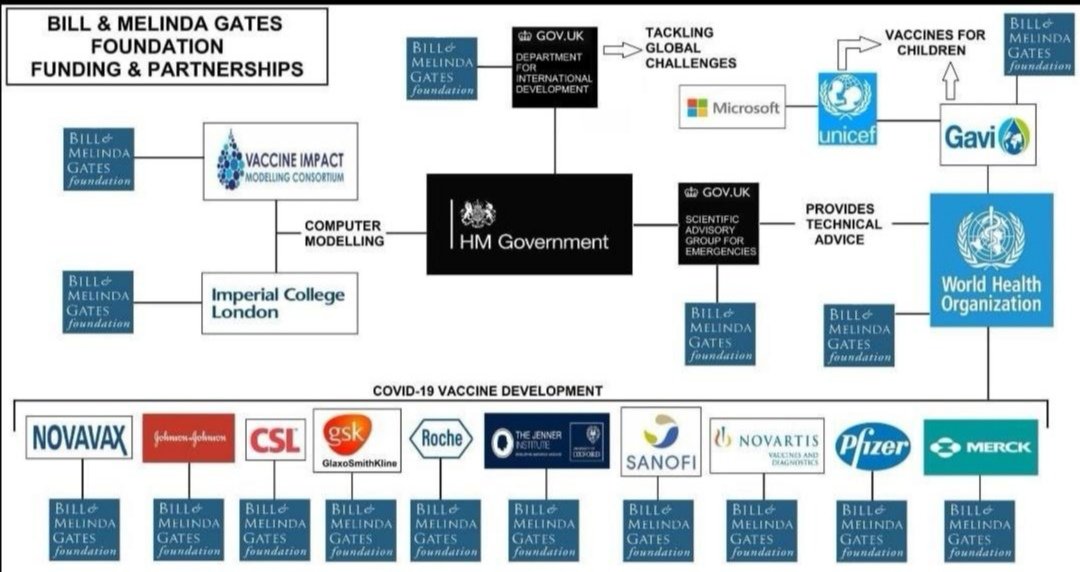 Gov control. Bill and Melinda Gates Foundation. Биллом Гейтсом схема. Bill Gates about vaccination. Милинда Гейтс 2023.