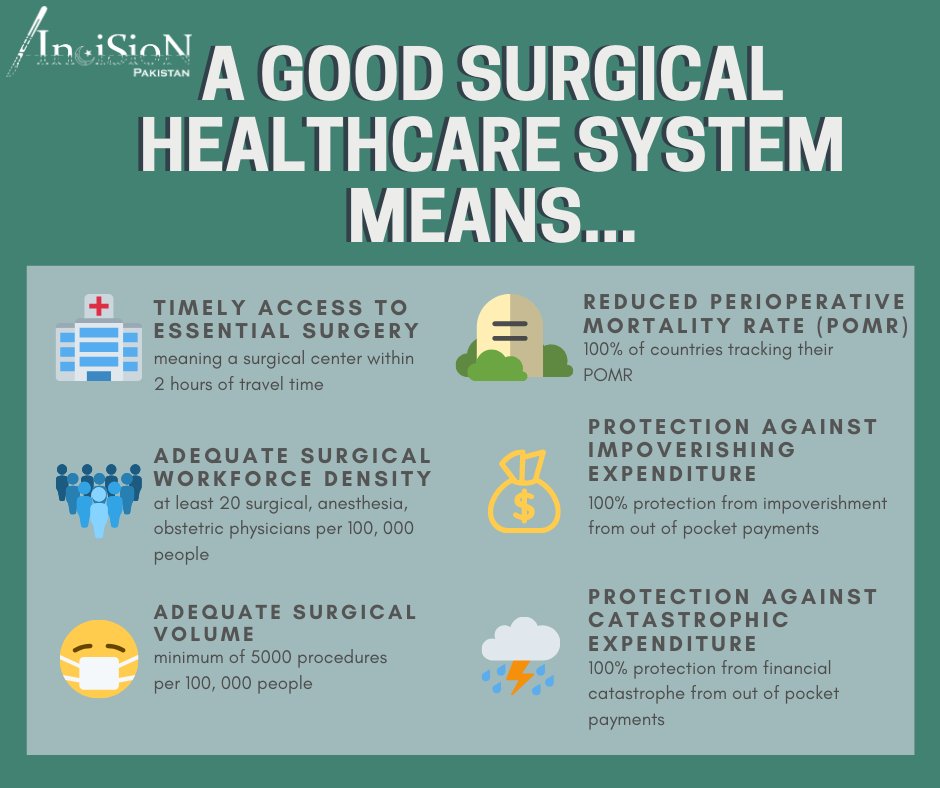 These 6 indicators objectively measure how effective a surgical healthcare system is at providing universal care.

#LancetCommission #GlobalSurgery #TheFutureoftheOR  #safesurgery #Surgery4UHC  #InciSioN #Pakistan #studentsforglobalhealth #HealthDisparities