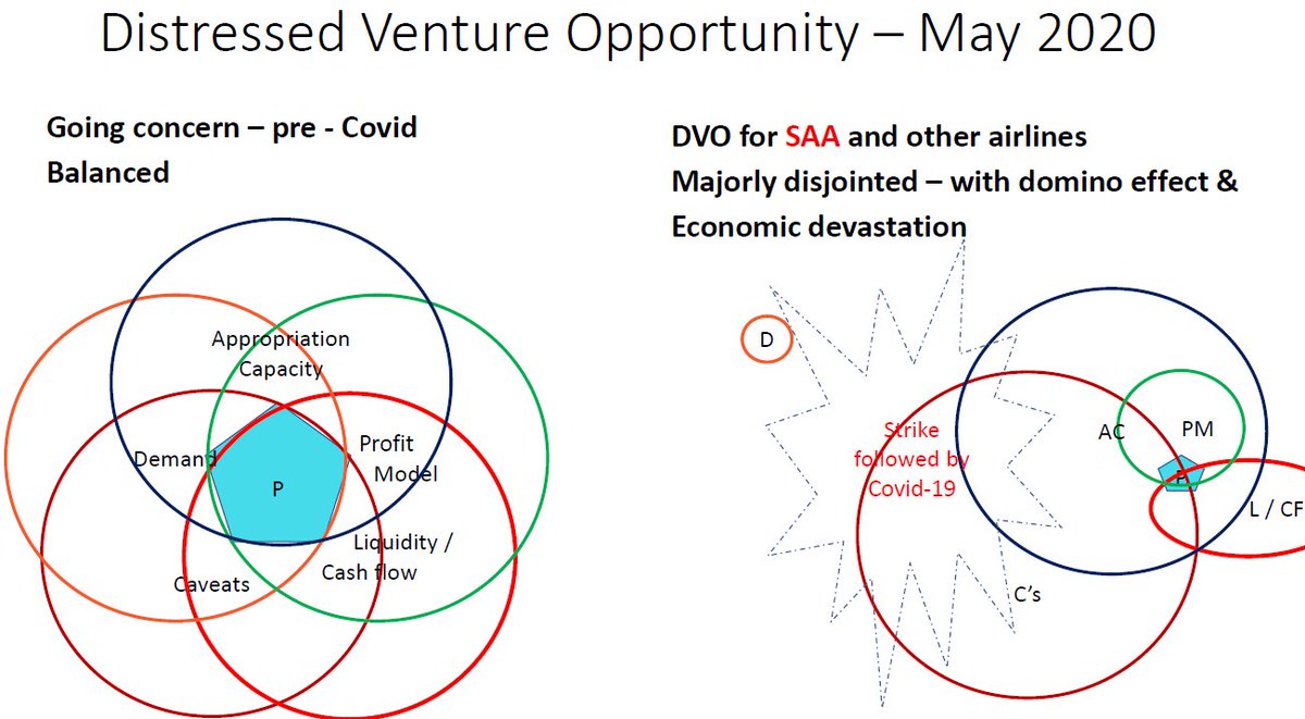 brprof's tweet photo. I think liquidation will follow soon. Bad. BRPs have little choice. #SAA there is no business no more. Who will invest in such a hole? Even new startup? Picture showns why. https://t.co/KwTDlH4Mjl