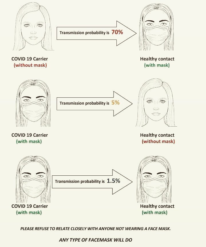 #COVID19 #Safety #SafetyFirst #EHSforce