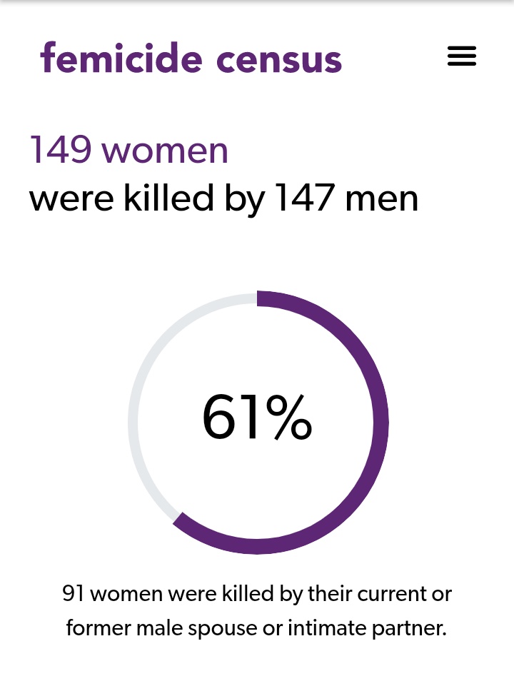 Just look at how men have changed our lives.