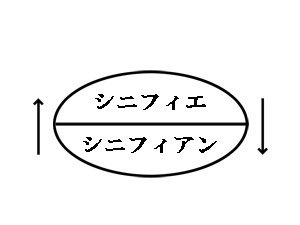 Manzemi Pod On Twitter 言語学者のフェルディナンド ソシュールという人が 語 言葉 には2つの側面があると分析しました 例えば 木 という語には き という発音や文字が存在します それと同時に その表現と結びついた木の視覚的 聴覚的イメージが