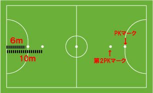 フットサル大会 ビギワン そのチームの6つ目となる累積ファウルを犯した場合 フリーキックは第2ペナルティーマークから行われる フットサル競技委規則第13条フリーキック 各チームの累積ファウル6つ目からの直接フリーキックより