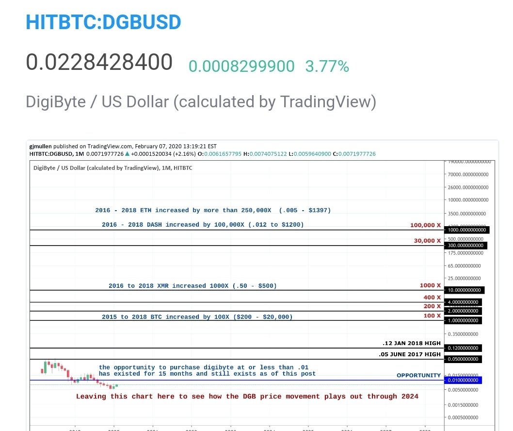 MJUrbex_Dutch's tweet photo. 🖤When you look at the picture, you will only realize that you are holding "Gold" with Digibyte. Unbelievable what a Potential DGB has💙 #dgb #digibyte #utxo #blockchain #decentralized #ProudofDigibyte #securest #digi-id #digitalassets #realusecases https://t.co/0jeZ3I8ERs