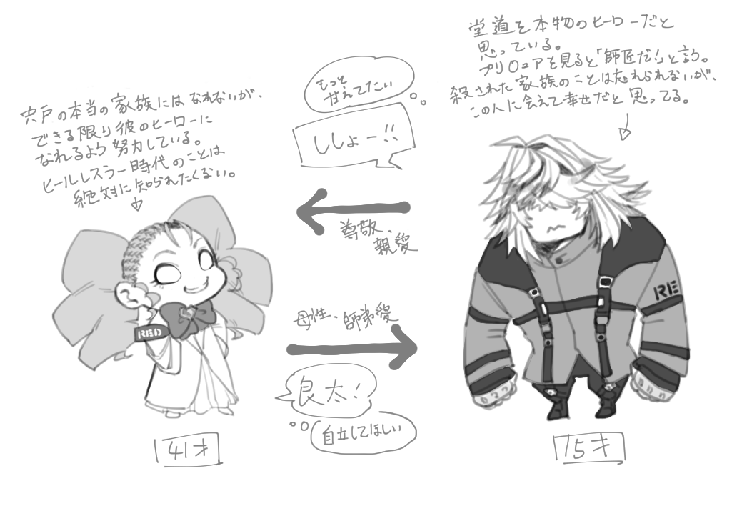 特に深い話はしてない里親子関係図
#RED 