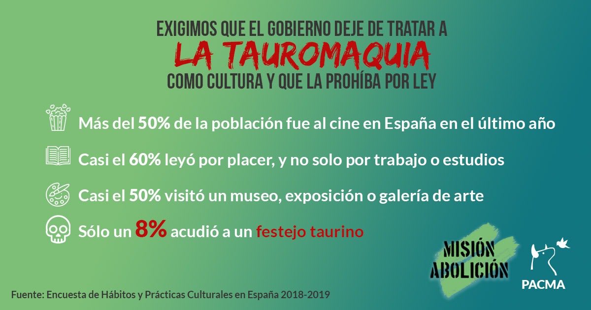 Belen_rico's tweet photo. Ha llegado el momento. Hace siglos que nadie va al Coliseo para ver luchar a un gladiador con un león y no por eso Italia ha perdido su cultura. Y no sería concebible en el siglo XXI. #MisionAbolicion https://t.co/7y7CHkxnwz