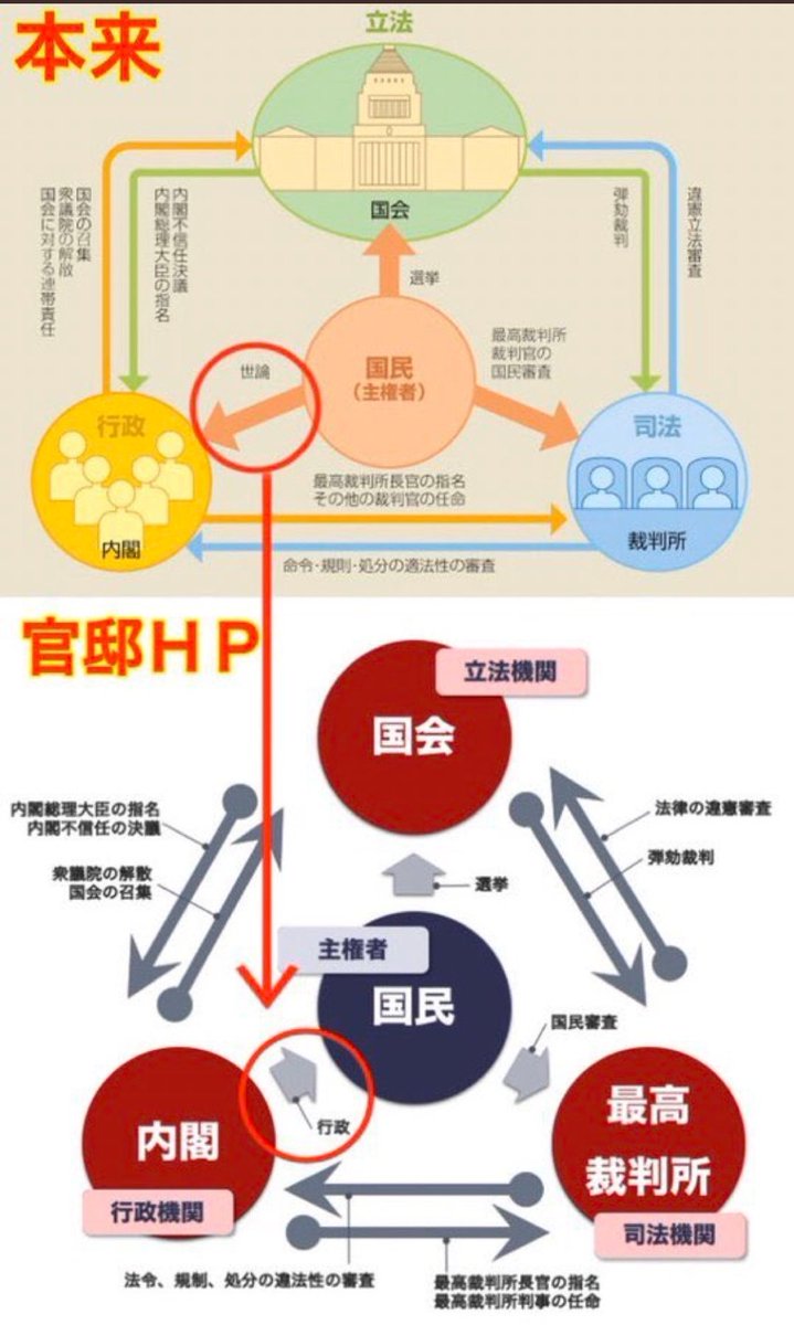 図 分立 三 権