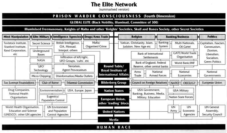 This website goes into detail on the history of the magi and it’s occult ties to the ancient knowledge hidden from mainstream history sheds light that most ancient religions are connected to this knowledge but have been changed or adopted by other societies with different names.