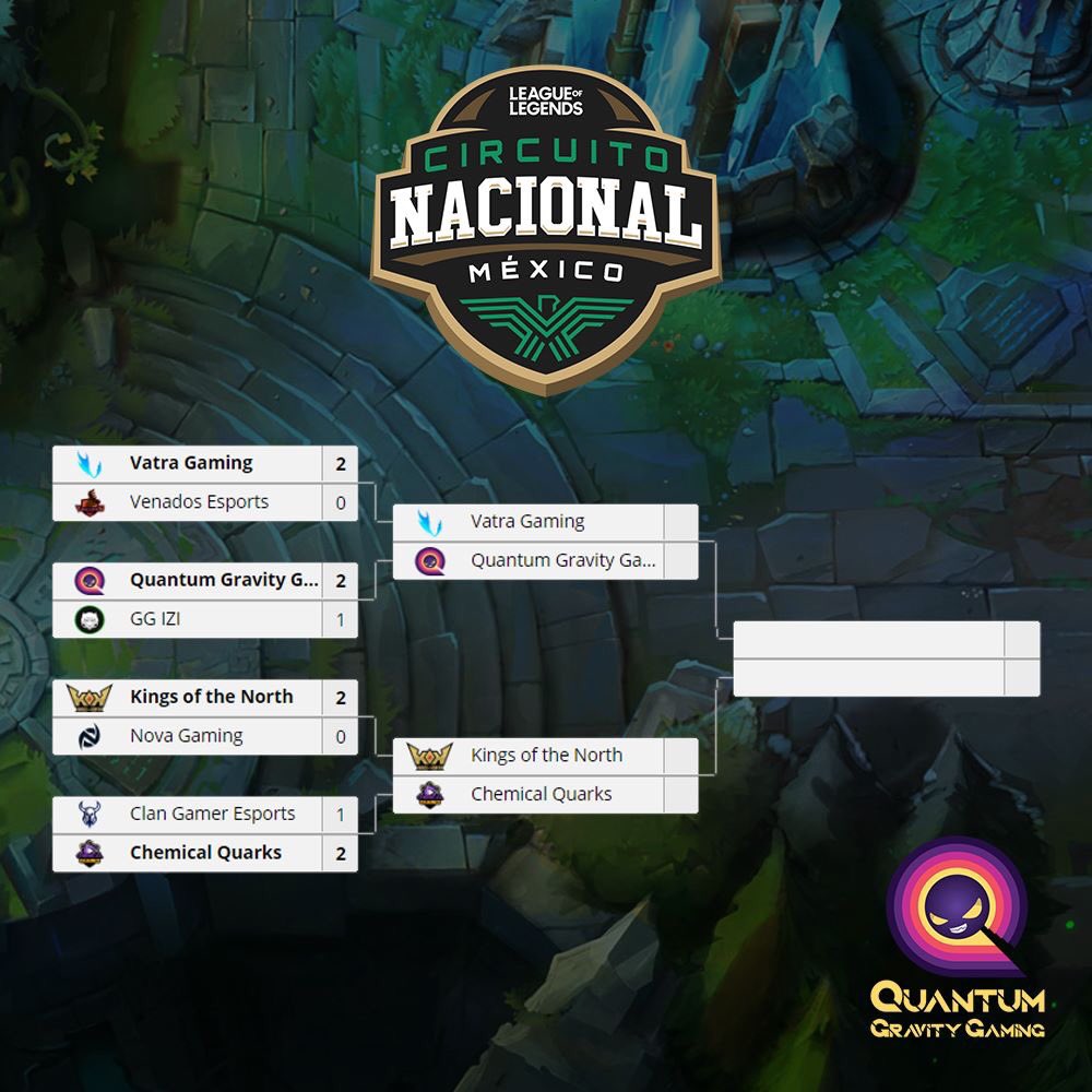 QuantumGravityG's tweet photo. ¡Nuestro camino a la victoria continúa!

Hoy jugamos las semifinales contra Vatra Gaming para asegurar nuestro lugar en las finales del Circuito Nacional Mexico 2020.

¡Quédate pendiente a nuestras publicaciones y entérate de los resultados!

#QuantumGG #GoQuantumGG https://t.co/po6ux5l3ND