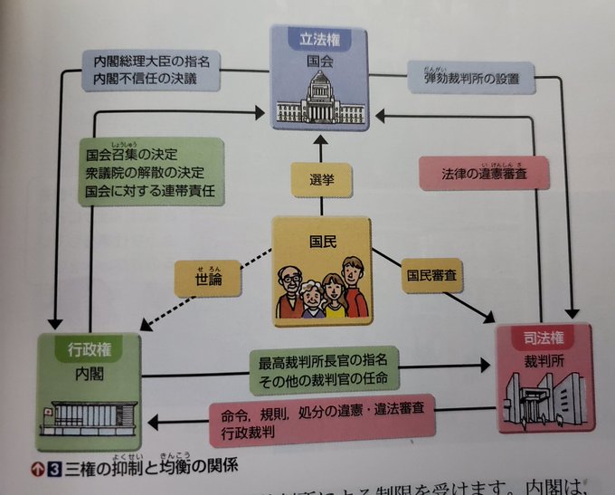 ユニーク国会 内閣 裁判所 関係 最高のぬりえ ユニーク国会 内閣 裁判所 関係 最高のぬりえ