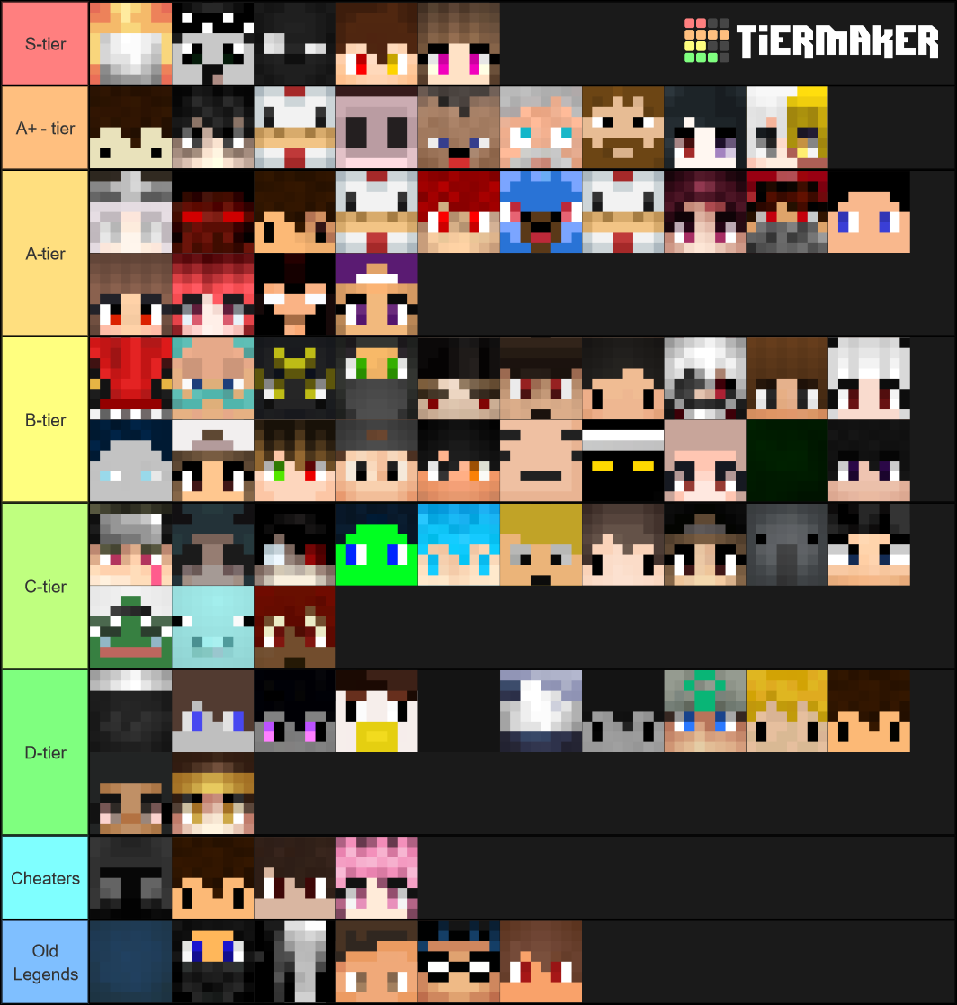 NaughtyCrowYT's tweet photo. Overall Soup Tier-List 🍜 https://t.co/AXkOGPLtil
