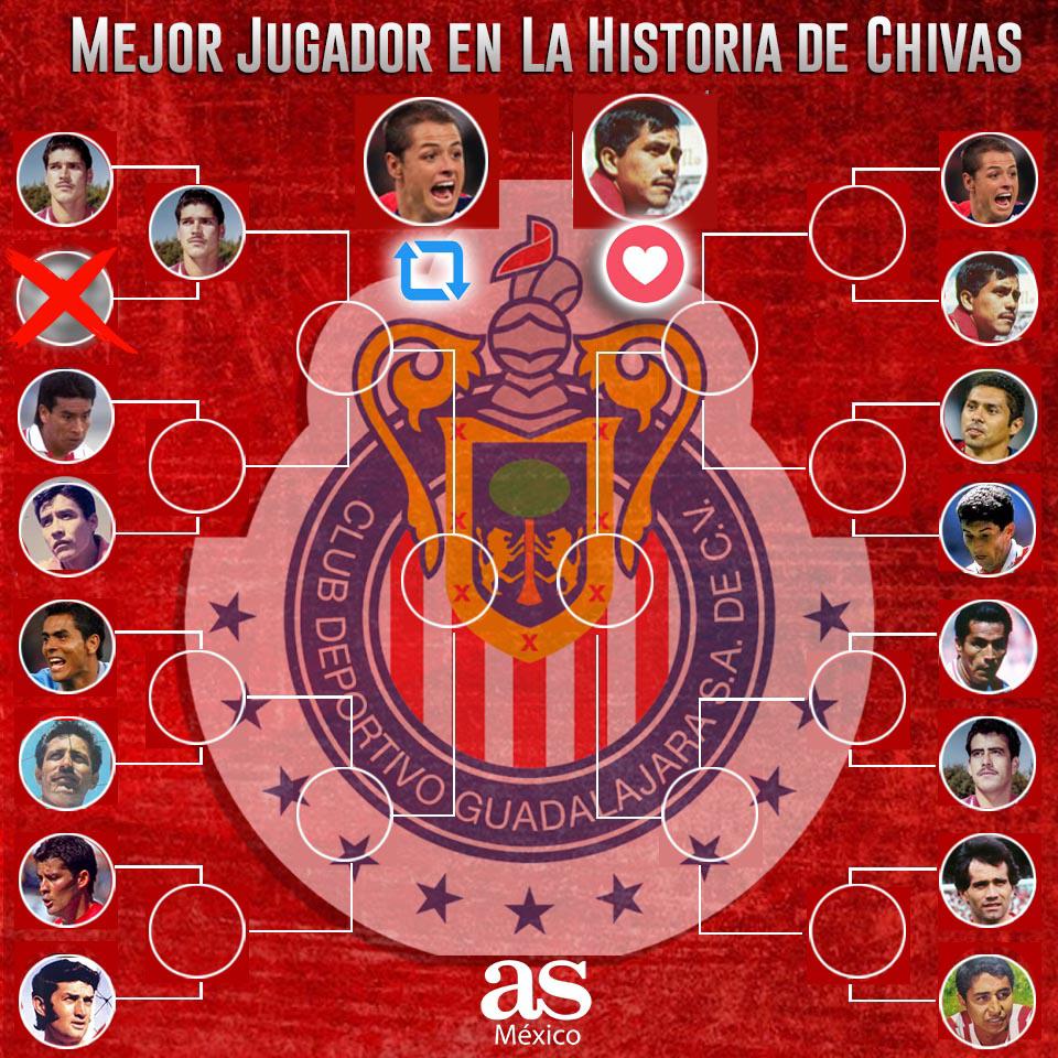 ASMexico's tweet photo. Seguimos en la búsqueda del mejor jugador en la historia de Chivas. ¿Quién avanza a la siguiente ronda? ⚽🤔

🔁 @CH14_ 
❤ José 'Jamaicón' Villegas https://t.co/EujUpG7kPC