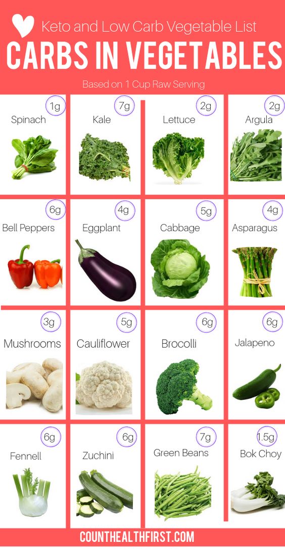 NotJustDiets's tweet photo. #Vegetables form an important part of a healthy diet, especially in #low-carb diets. #Vegetables are not only a source of #vitamins and #minerals but are also rich in #fiber. They help in maintaining a healthy gut.
https://t.co/kYFG33EwDP https://t.co/ngEzMRo0F8