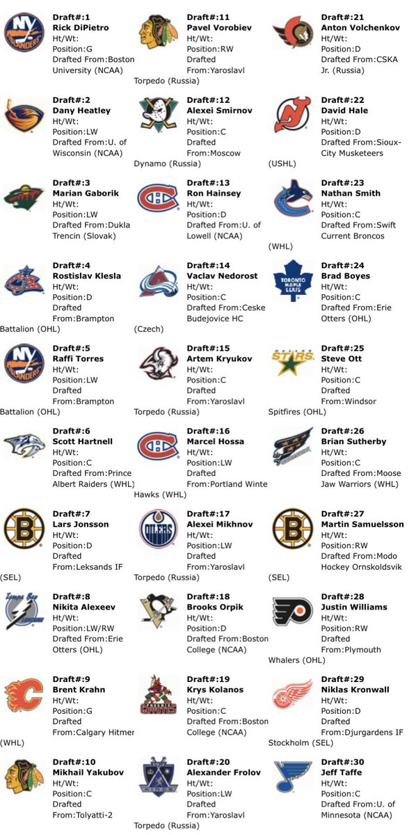 Everything Hockey tweet media