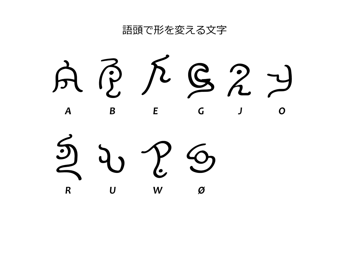 表音文字 表音文字