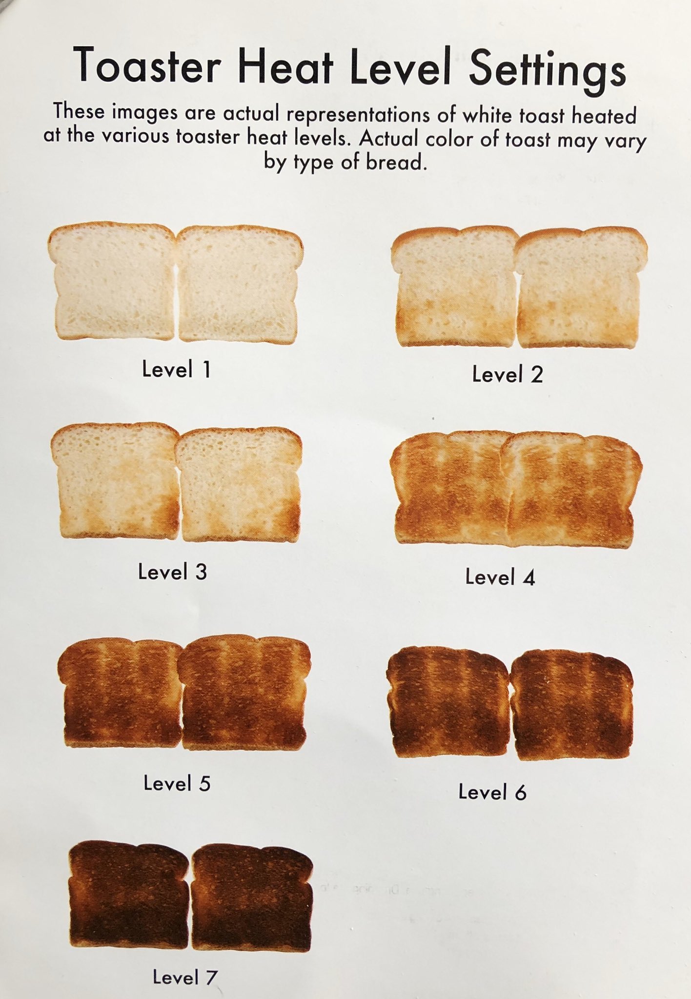 Jen Smith on X: Our new toaster came with this handy dandy heat level  chart. What I want to know is who are you Level 7 weirdos?  t.corqWDTKnGLs  X