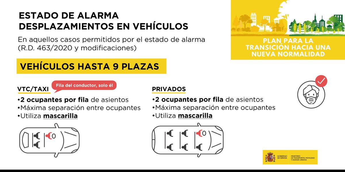 transportesgob's tweet photo. ¿Cuántas personas pueden desplazarse en los transportes privados particulares y complementarios de personas de hasta 9 plazas?

🚙🚕Incluido conductor/a, 2 personas por cada fila.

Siempre con mascarillas 😷y respetando la distancia de seguridad.↔️

#EsteVirusLoParamosUnidos https://t.co/oE5cs8UPbH