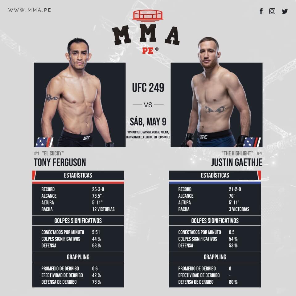 Las estadísticas previo a la pelea estelar de #UFC249 entre Tony "El Cucuy" Ferguson vs. Justin "the Highlight" Gaethje por el título interino de peso ligero. 🏆🔥