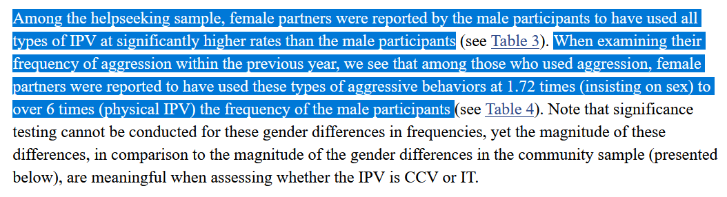 Dans l'échantillon des victimes qui cherchent de l'aide pour leur victimation, on note des différences entre les taux de violences rapportées en H et F, au désavantage des femmes.En comparaison, pour l'échantillon dit de la communauté, on note des types d'agressions similaires.