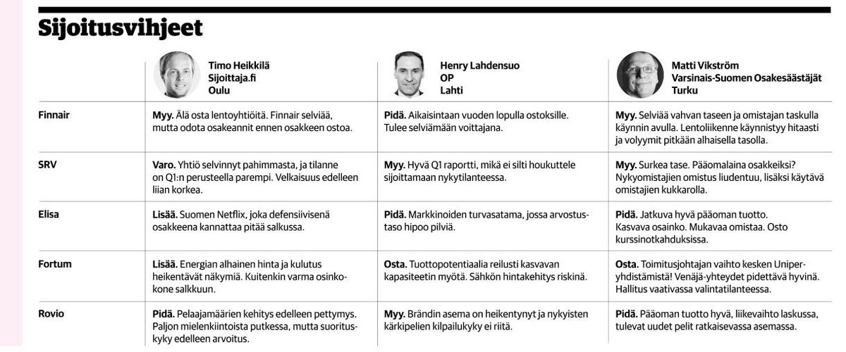 Kauppalehden sijoitusvihjeet 8.5.2020 #sijoittaminen #varainhoito #privatebanking #osakkeet