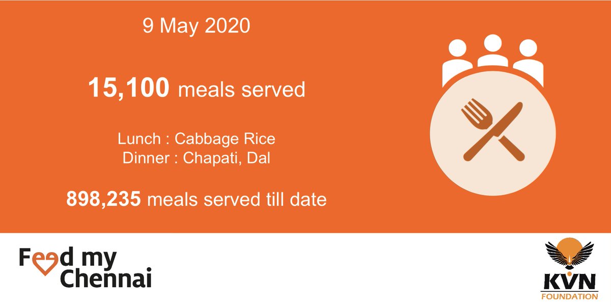 feedmychennai's tweet photo. Close to 9 lakh meals served till date #NoOneGoesHungry https://t.co/d2HFpZN4a4