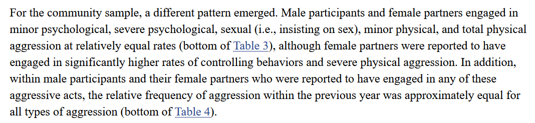 Dans l'échantillon des victimes qui cherchent de l'aide pour leur victimation, on note des différences entre les taux de violences rapportées en H et F, au désavantage des femmes.En comparaison, pour l'échantillon dit de la communauté, on note des types d'agressions similaires.