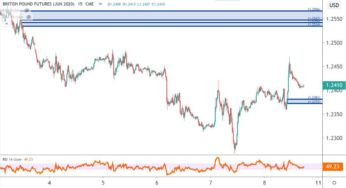 TraderBDub's tweet photo. Was doing some other research and came across a potential long in the British Pound. The hourly trend is up and I see a fresh demand nearby. #gbpusd #forex https://t.co/wdnFajgigw