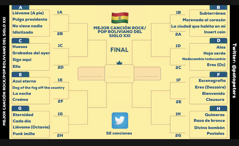 Luego de 14 días, y casi mil canciones en competencia, hoy llegamos al cuadro de las 32 en el Campeonato de las Mejores Canciones Rock/Pop Bolivianas del siglo XXI.

Tomando como cabeza de grupo a las 8 canciones con mejor porcentaje en la fase anterior, se armaron 8 series de 4.