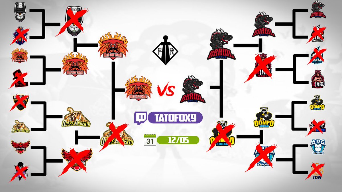 #FINAL / #BS

El Día Martes 12/05 a las 21:00hrs 🇨🇱....

[@TeamRHC_BS vs <a href="/BrawlChile_/">Brawl Chile Oficial</a> ]

Por el canal de @octa9890 

¿Estas preparado para esta final?