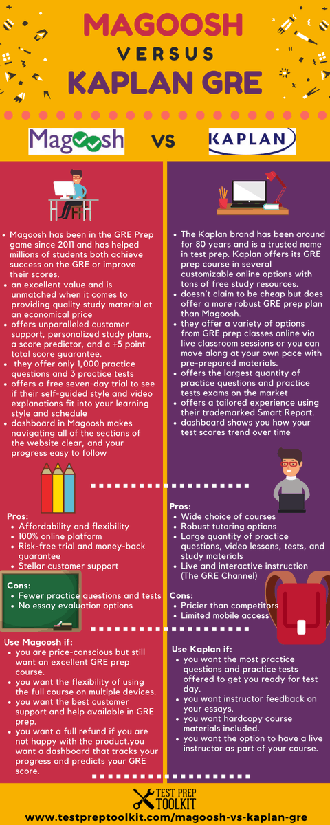 TestPrepToolkit's tweet photo. If you are in the market for a GRE prep course, you’ll want to shop around for the package that’s right for you.
Let’s be part of this amazing movement! https://t.co/m5llWNlTiX
#MagooshGREPrepReview #GREPrepReview #GRE #GREPrep #MagooshGRE #GREReview #GREtest #GREpracticetest https://t.co/vhkD4aEeCd