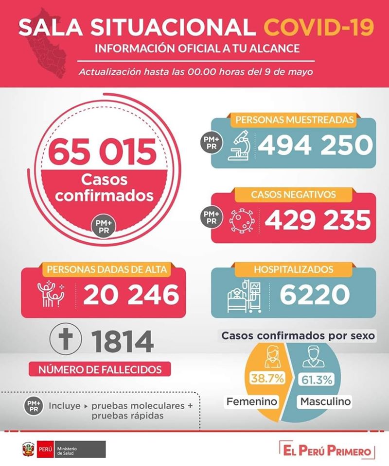 vecinos_miguel's tweet photo. Reporte Hoy https://t.co/bgwIbSTi7E