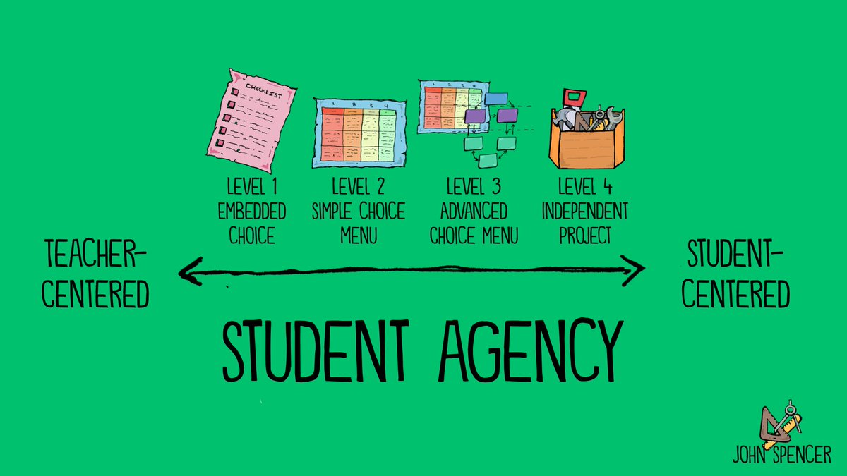 "Seeing distance learning through the lens of my own children is a reminder that each child is different. There is no single right way to do distance learning." <a href="/spencerideas/">Dr. John Spencer</a> 

4 Ways to Craft Choice Menus in Distance Learning Classes buff.ly/3fuwdeC