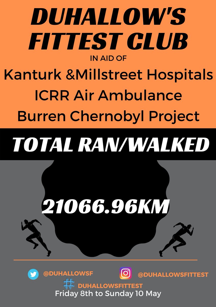 Well runing/walking today👑 Day 2 of 3 We have ran/walked a combined 21066.96.51 KM around duhallow. Top 10 Average Distance KM. Top 2 very close will anyone catch them #whowillwin #top10 #wedoneeveryone #justkeeprunning #duhallowsfittest