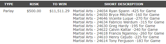 SportsbookMma's tweet photo. Big UFC night tonight going all in https://t.co/2731whSnys
